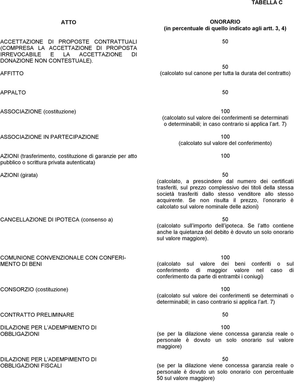 3, 4) (calcolato sul canone per tutta la durata del contratto) APPALTO ASSOCIAZIONE (costituzione) ASSOCIAZIONE IN PARTECIPAZIONE AZIONI (trasferimento, costituzione di garanzie per atto pubblico o