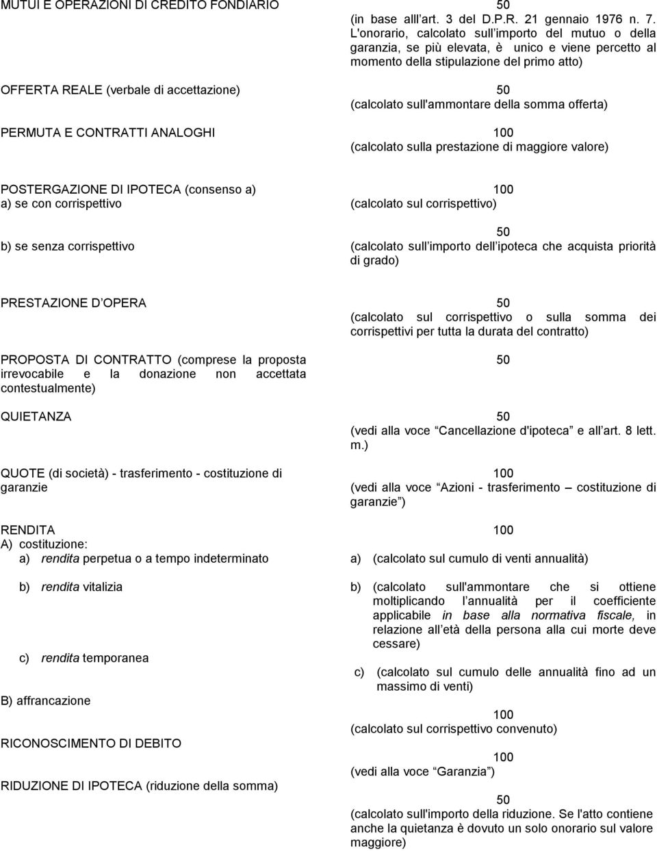 (calcolato sulla prestazione di maggiore valore) POSTERGAZIONE DI IPOTECA (consenso a) a) se con corrispettivo b) se senza corrispettivo (calcolato sul corrispettivo) (calcolato sull importo dell