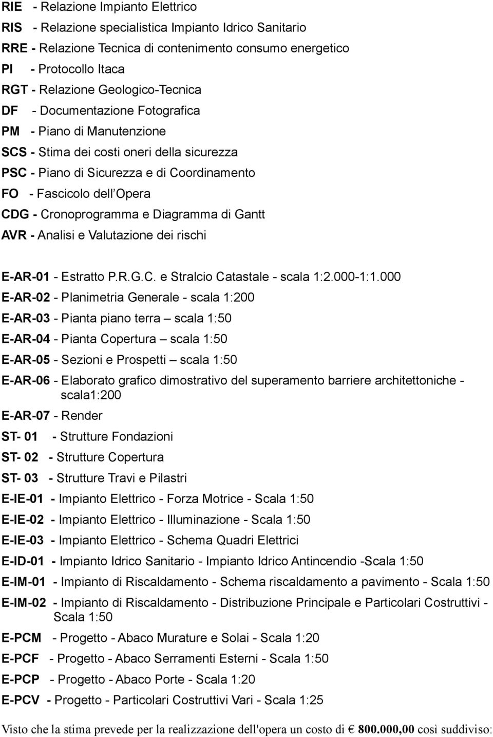 Cronoprogramma e Diagramma di Gantt AVR - Analisi e Valutazione dei rischi E-AR-01 - Estratto P.R.G.C. e Stralcio Catastale - scala 1:2.000-1:1.