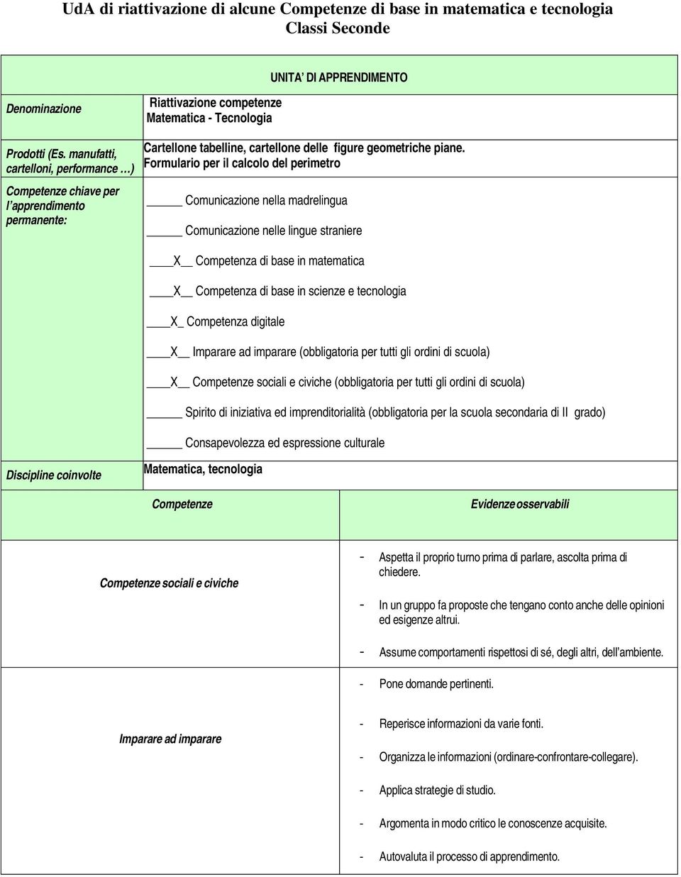 Formulario per il calcolo del perimetro Comunicazione nella madrelingua Comunicazione nelle lingue straniere X Competenza di base in matematica X Competenza di base in scienze e tecnologia X_