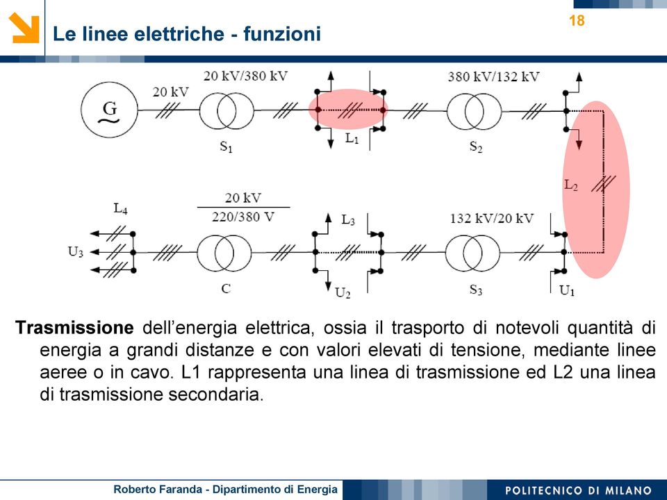 con valori elevati di tensione, mediante linee aeree o in cavo.