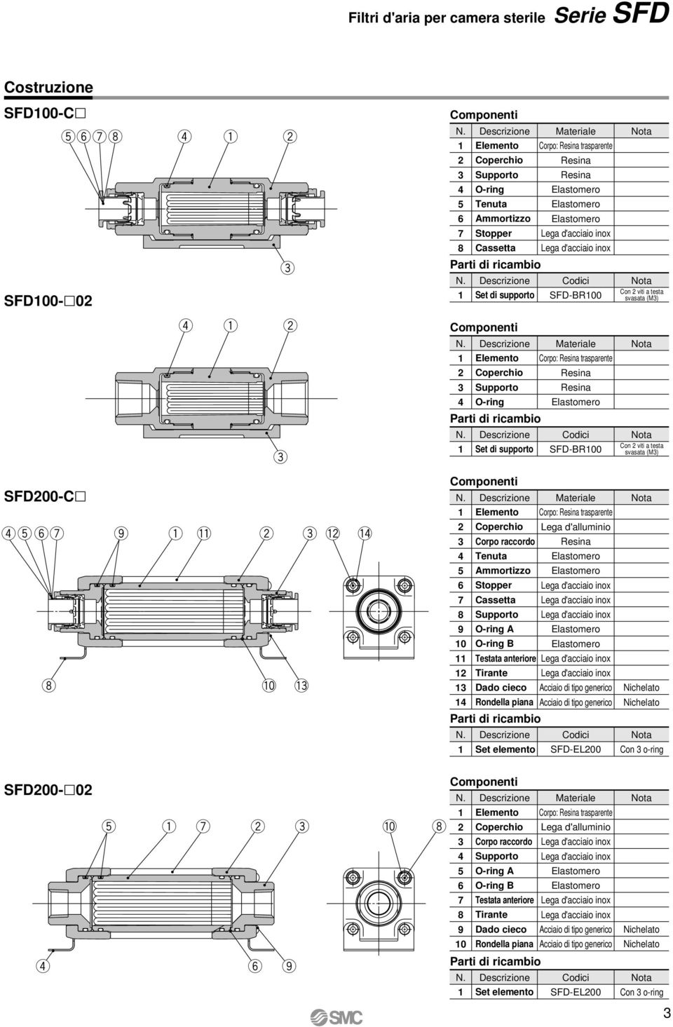 Descrizione Codici Nota Set di supporto SFD-BR00 Componenti Componenti N.