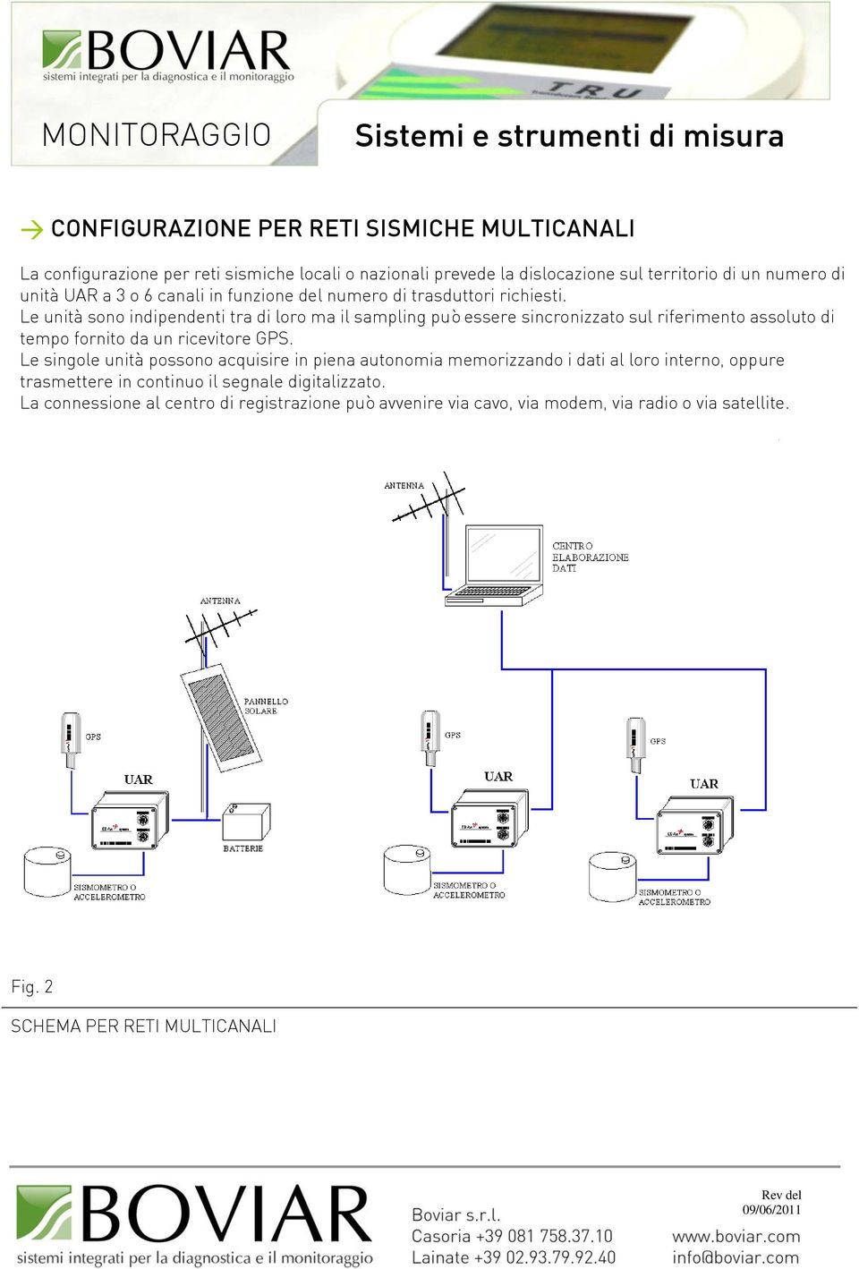 Le unità sono indipendenti tra di loro ma il sampling può essere sincronizzato sul riferimento assoluto di tempo fornito da un ricevitore GPS.