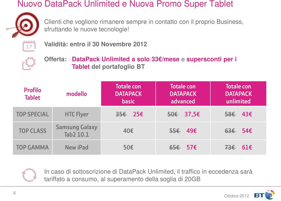 Validità: entro il 30 Novembre 2012 Offerta: DataPack Unlimited a solo 33 /mese e supersconti per i Tablet del portafoglio BT Profilo Tablet modello Totale con Totale