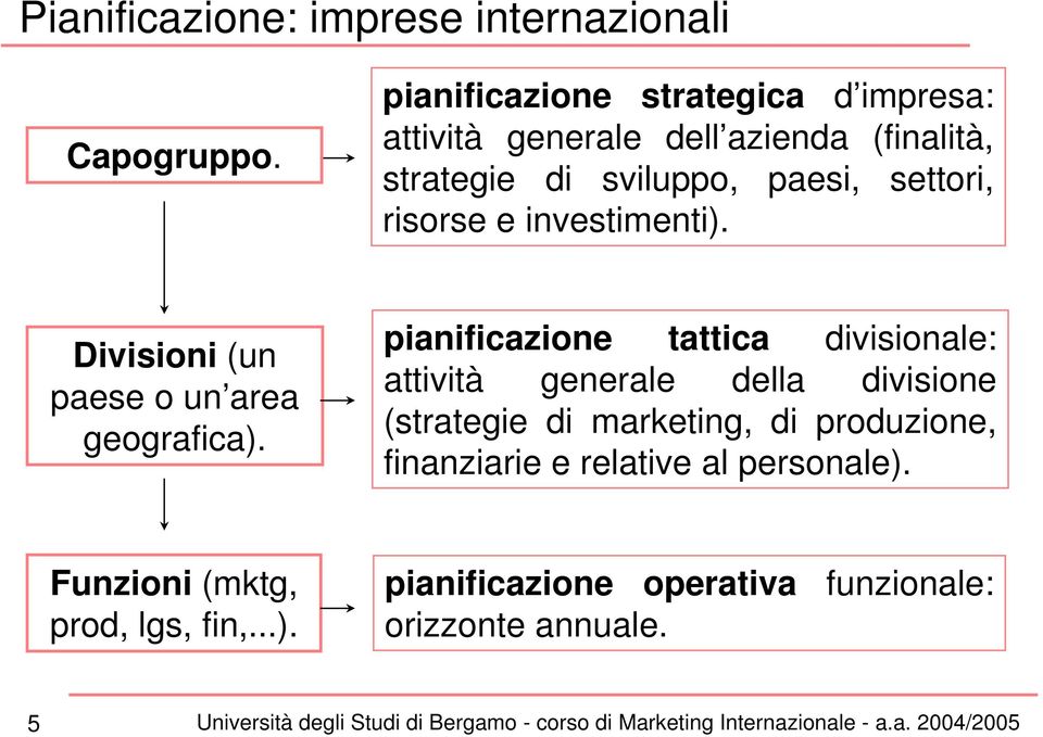 risorse e investimenti). Divisioni (un paese o un area geografica).