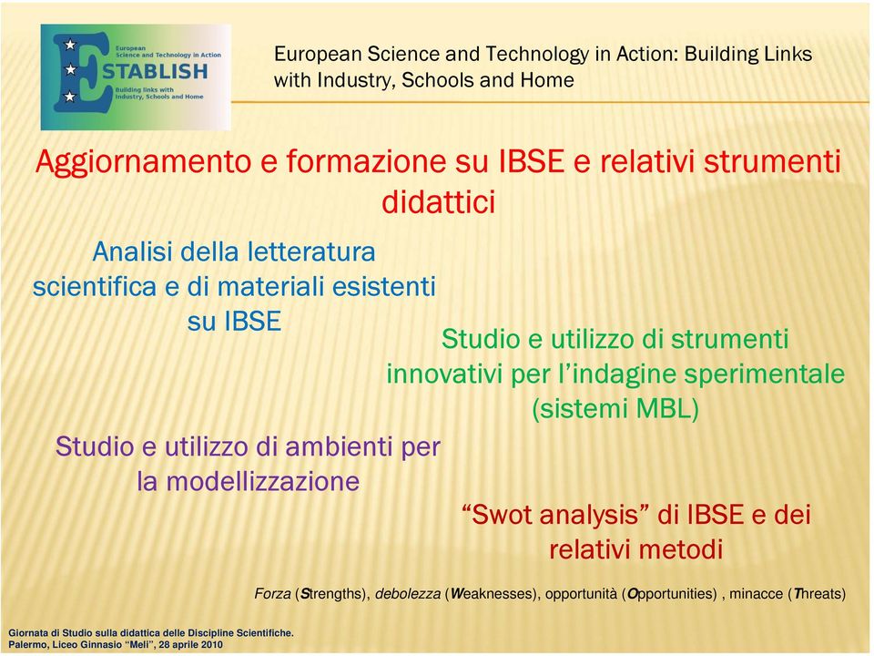 sperimentale (sistemi MBL) Studio e utilizzo di ambienti per la modellizzazione Swot analysis di IBSE