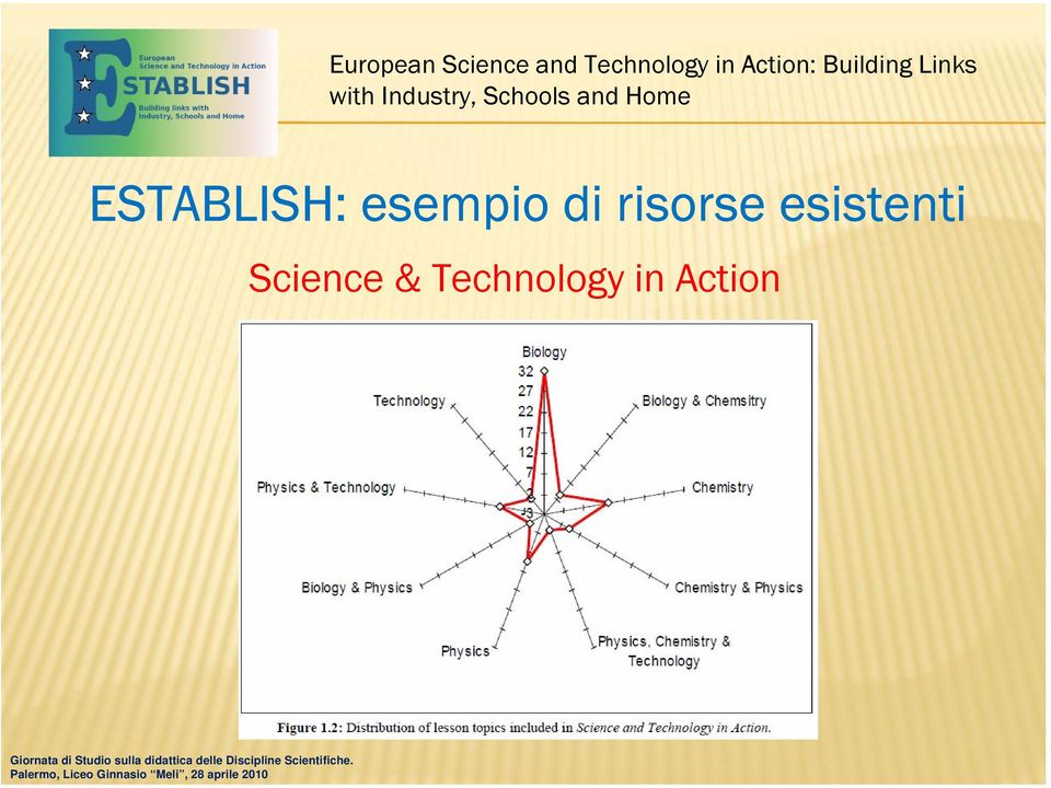 risorse esistenti