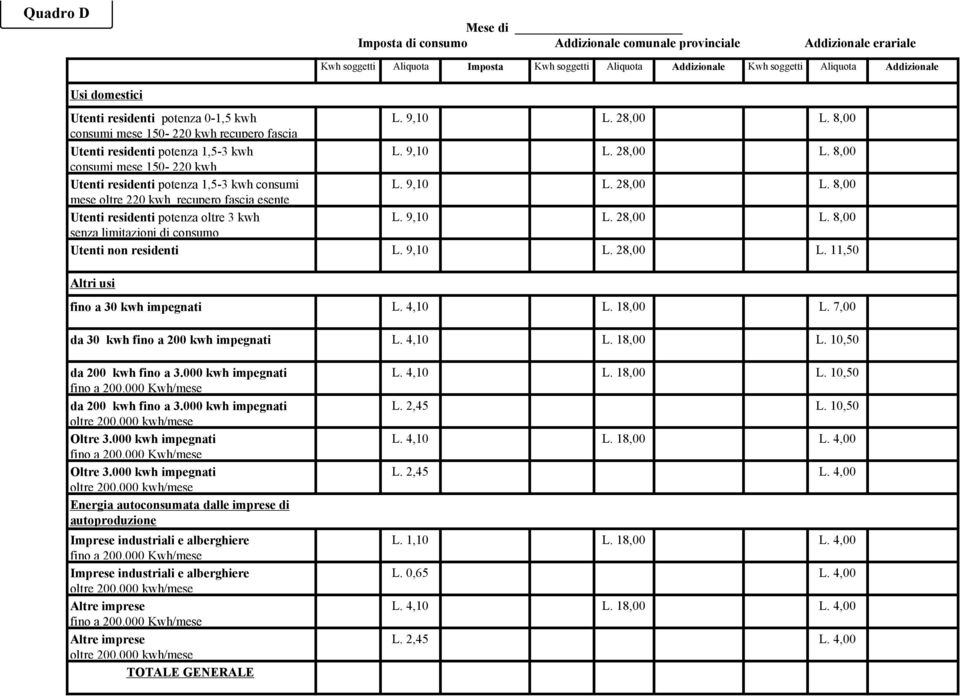 220 kwh recupero fascia esente Utenti residenti potenza oltre 3 kwh senza limitazioni di consumo Utenti non residenti L. 11,50 Altri usi fino a 30 kwh impegnati L.