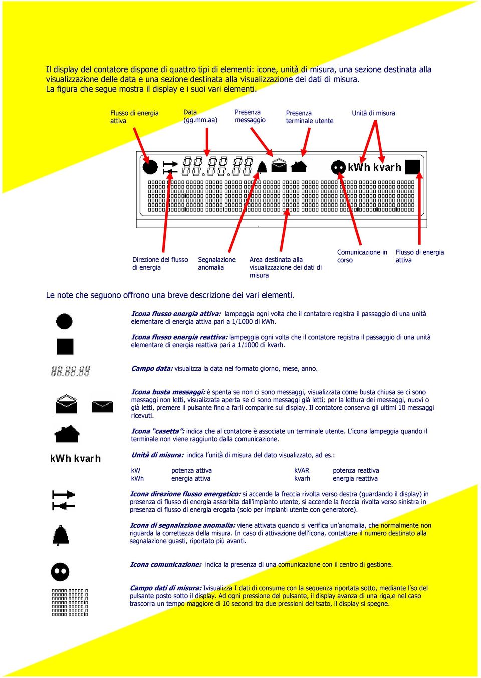 aa) Presenza messaggio Presenza terminale utente Unità di misura Direzione del flusso di energia Segnalazione anomalia Area destinata alla visualizzazione dei dati di misura Comunicazione in corso