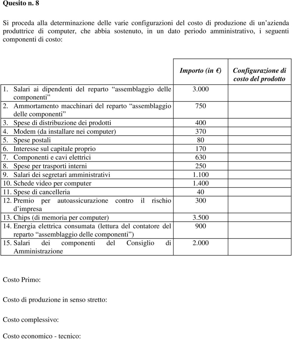 componenti di costo: Importo (in ) 1. Salari ai dipendenti del reparto assemblaggio delle 3.000 componenti 2. Ammortamento macchinari del reparto assemblaggio 750 delle componenti 3.