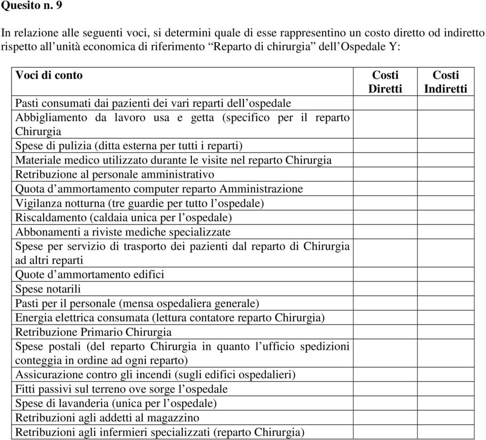 conto Pasti consumati dai pazienti dei vari reparti dell ospedale Abbigliamento da lavoro usa e getta (specifico per il reparto Chirurgia Spese di pulizia (ditta esterna per tutti i reparti)