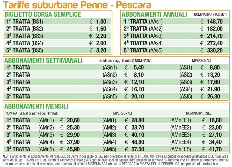 5 a TRATTA (ASn5) 20,10 (ASi5) 26,30 ABBONAMENTI MENSILI ABBONAMENTI ANNUALI 1 a TRATTA (AAs1) 148,70 2 a TRATTA (AAs2) 182,00 3 a TRATTA (AAs3) 214,70 4 a TRATTA (AAs4) 272,40 5 a TRATTA (AAs5)