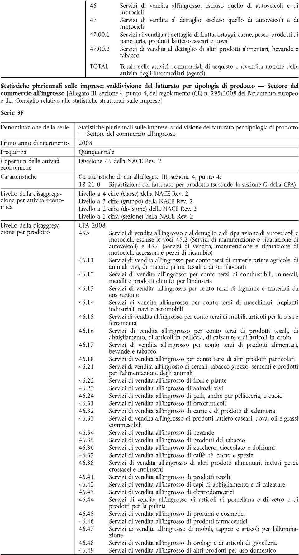 2 Servizi di vendita al dettaglio di altri prodotti alimentari, bevande e tabacco TOTAL Totale delle attività commerciali di acquisto e rivendita nonché delle attività degli intermediari (agenti)