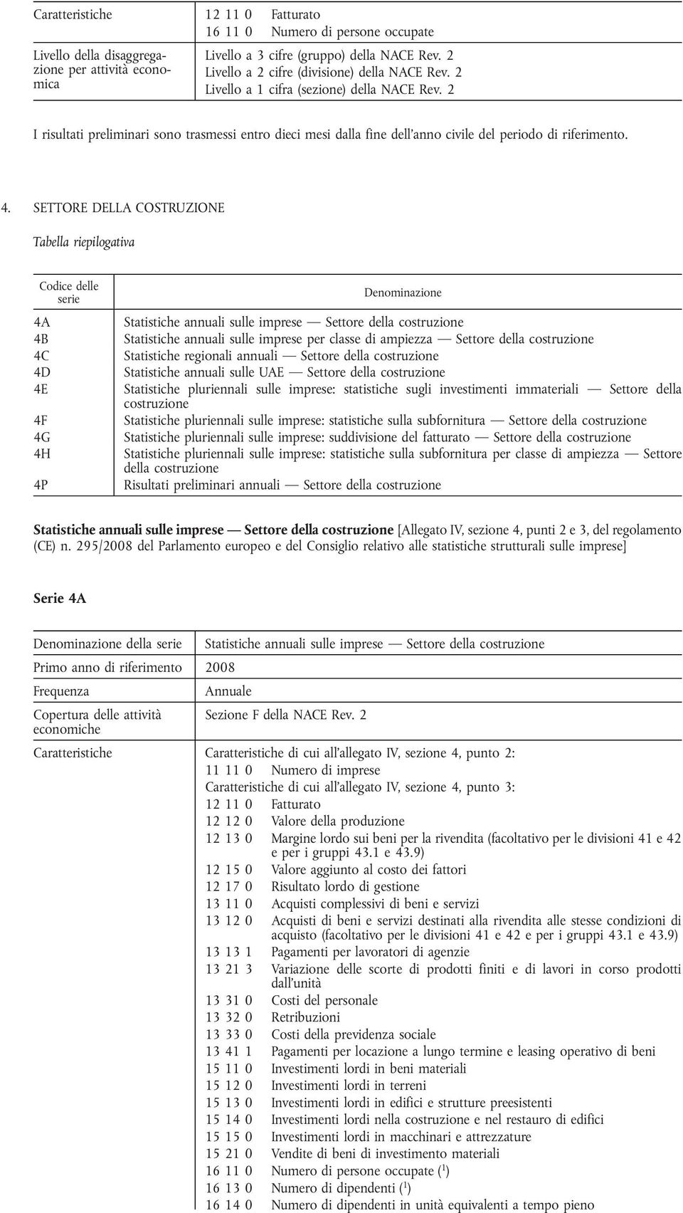 SETTORE DELLA COSTRUZIONE Tabella riepilogativa Codice delle serie 4A 4B 4C 4D 4E 4F 4G 4H 4P Denominazione Statistiche annuali sulle imprese Settore della costruzione Statistiche annuali sulle