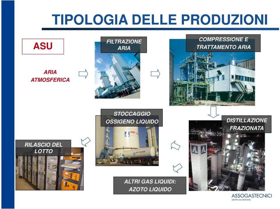 STOCCAGGIO OSSIGENO LIQUIDO RILASCIO DEL LOTTO