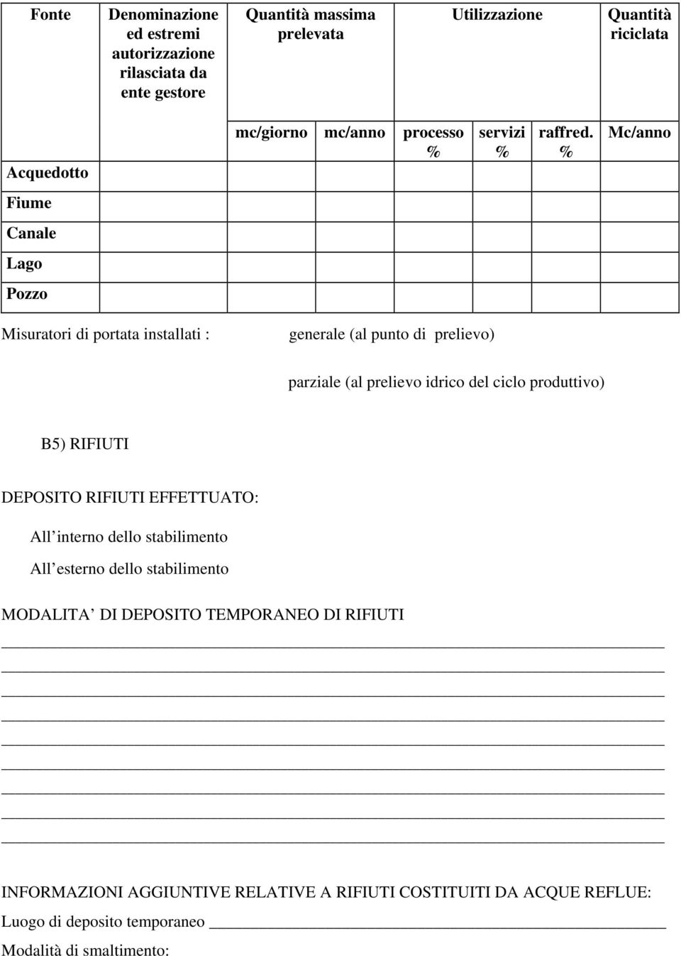 % Mc/anno Fiume Canale Lago Pozzo Misuratori di portata installati : generale (al punto di prelievo) parziale (al prelievo idrico del ciclo produttivo)