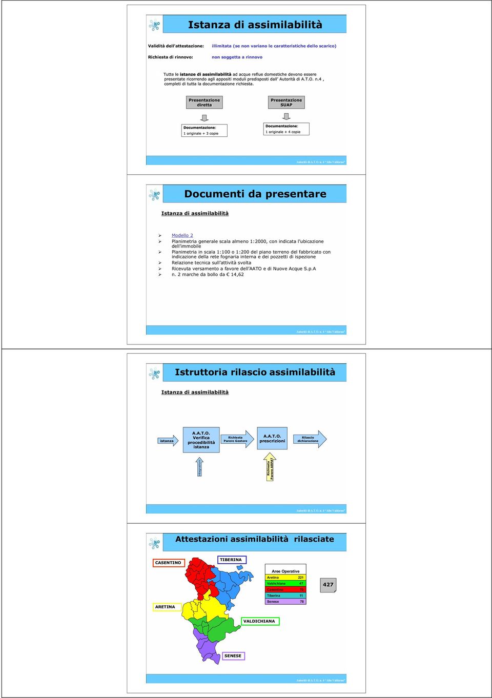 rete fognaria interna e dei pozzetti di ispezione Relazione tecnica sull attività svolta Ricevuta versamento a favore dell AATO e di Nuove Acque S.p.A n.