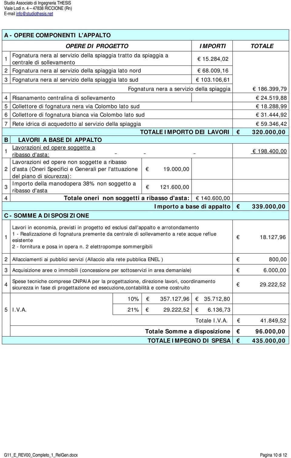 399,79 4 Risanamento centralina di sollevamento 24.519,88 5 Collettore di fognatura nera via Colombo lato sud 18.288,99 6 Collettore di fognatura bianca via Colombo lato sud 31.