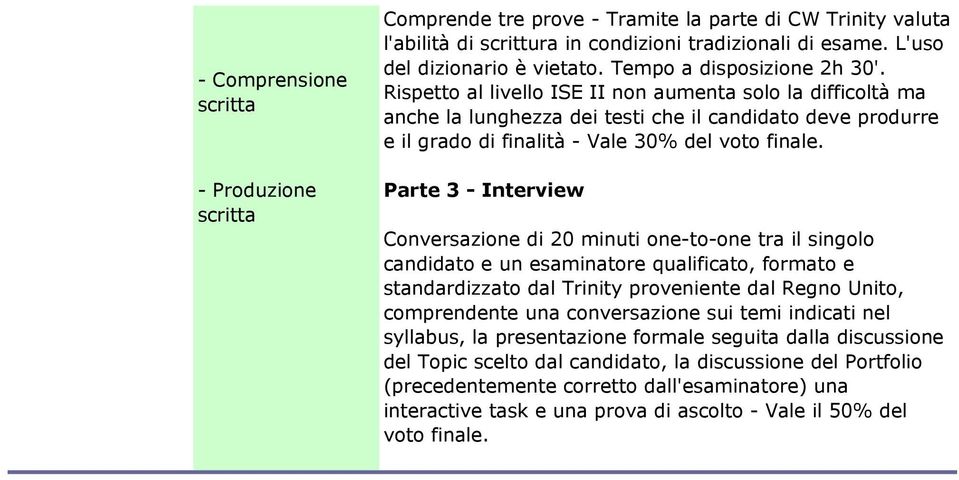 Rispetto al livello II non aumenta solo la difficoltà ma anche la lunghezza dei testi che il deve produrre e il grado di finalità - Vale 30% del voto finale.