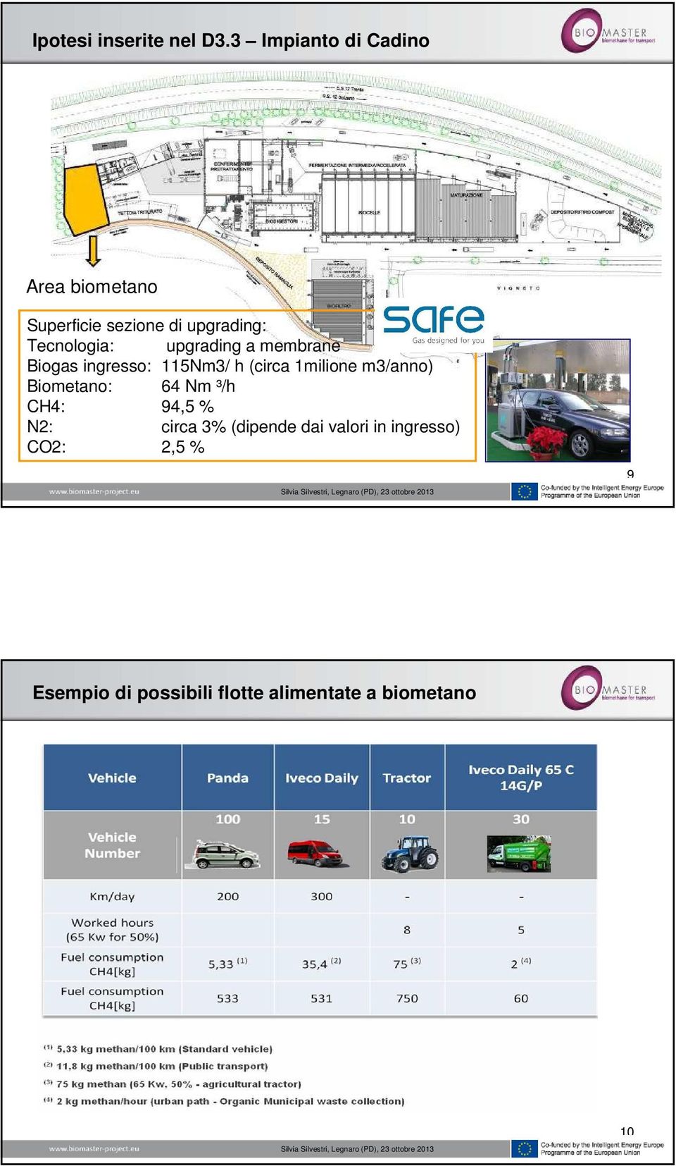 upgrading a membrane Biogas ingresso: 115Nm3/ h (circa 1milione m3/anno)