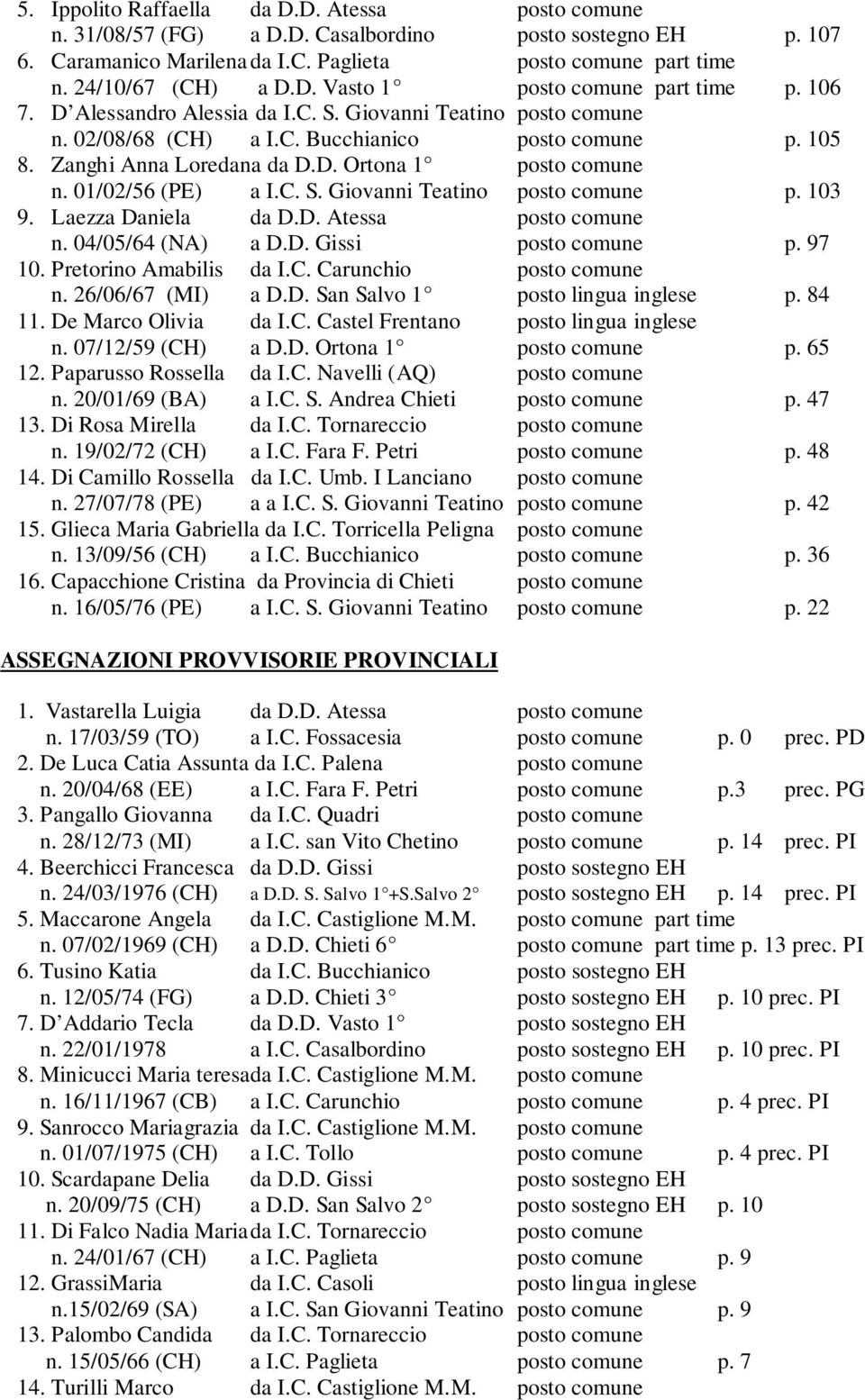 C. S. Giovanni Teatino posto comune p. 103 9. Laezza Daniela da D.D. Atessa posto comune n. 04/05/64 (NA) a D.D. Gissi posto comune p. 97 10. Pretorino Amabilis da I.C. Carunchio posto comune n.