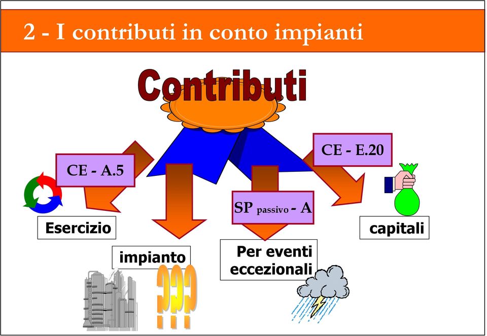 20 Esercizio impianto SP