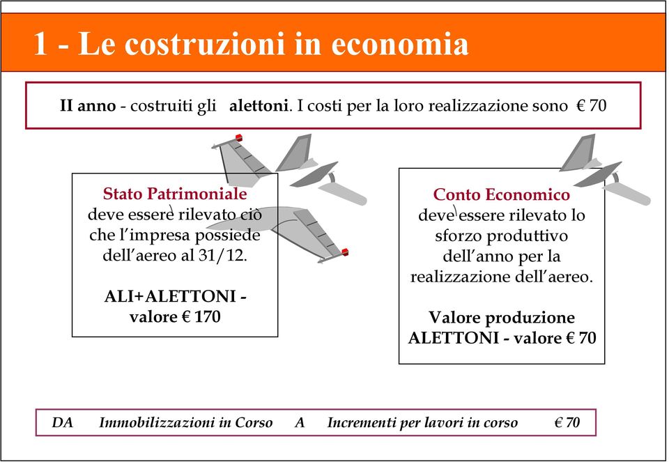 impresa possiede dell aereo al 31/12.