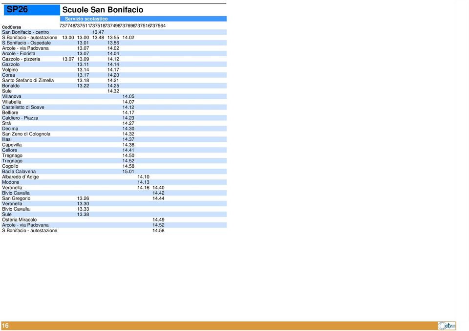 21 Bonaldo 13.22 14.25 Sule 14.32 Villanova 14.05 Villabella 14.07 Castelletto di Soave 14.12 Belfiore 14.17 Caldiero - Piazza 14.23 Strà 14.27 Decima 14.30 San Zeno di Colognola 14.32 Illasi 14.