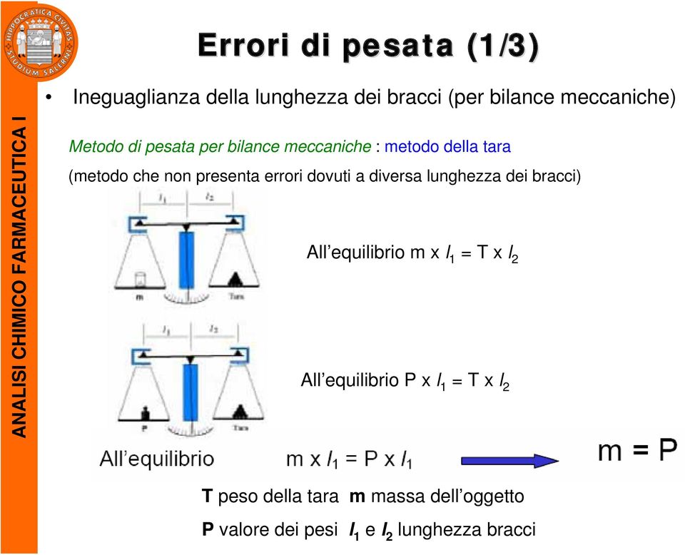 dovuti a diversa lunghezza dei bracci) All equilibrio m x l 1 = T x l 2 All equilibrio P x l