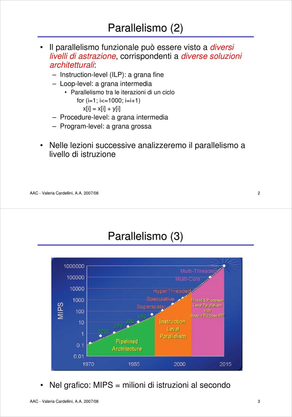 + y[i] Procedure-level: a grana intermedia Program-level: a grana grossa Nelle lezioni successive analizzeremo il parallelismo a livello di