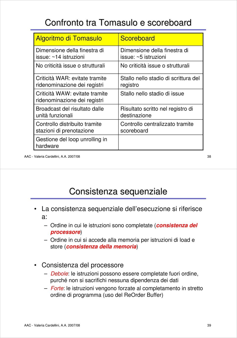 in hardware Scoreboard Dimensione della finestra di issue: ~5 istruzioni No criticità issue o strutturali Stallo nello stadio di scrittura del registro Stallo nello stadio di issue Risultato scritto