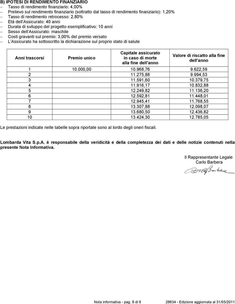 sottoscritto la dichiarazione sul proprio stato di salute Anni trascorsi Premio unico Capitale assicurato in caso di morte alla fine dell anno Valore di riscatto alla fine dell anno 1 10.000,00 10.