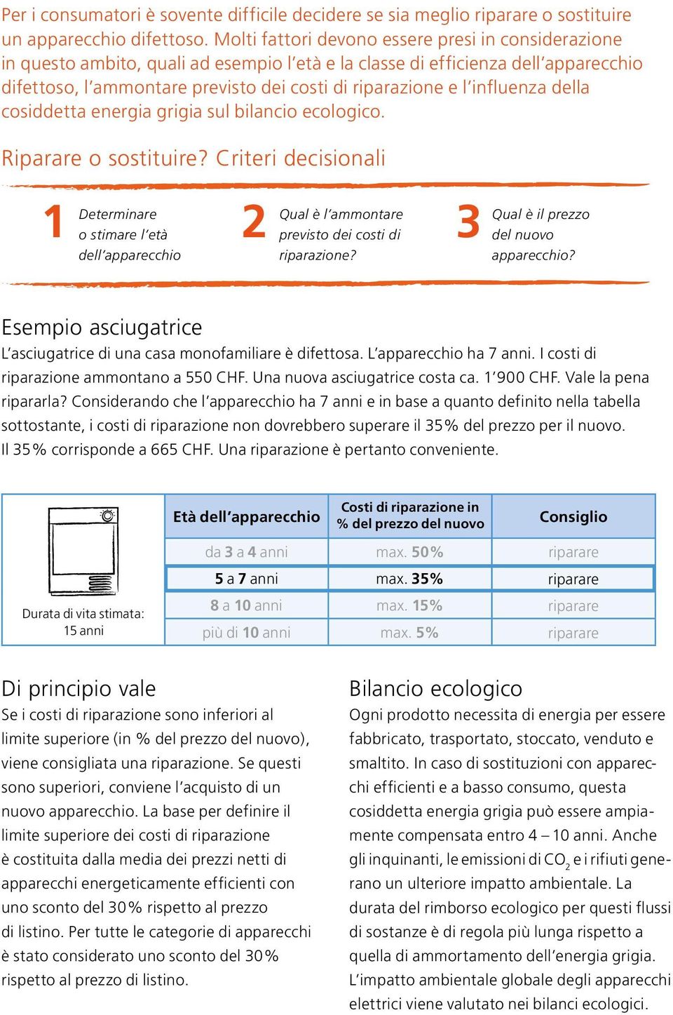 influenza della cosiddetta energia grigia sul bilancio ecologico. Riparare o sostituire?