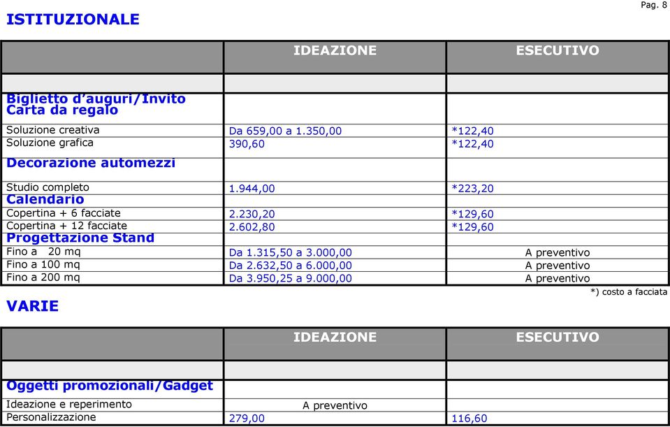 230,20 *129,60 Copertina + 12 facciate 2.602,80 *129,60 Progettazione Stand Fino a 20 mq Da 1.315,50 a 3.000,00 A preventivo Fino a 100 mq Da 2.632,50 a 6.