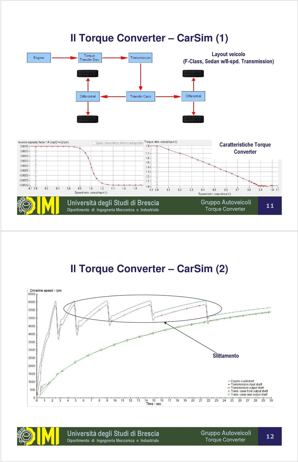 Transmission) Caratteristiche Torque