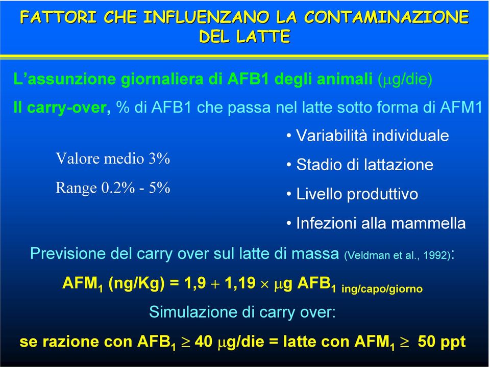 2% - 5% Livello produttivo Infezioni alla mammella Previsione del carry over sul latte di massa (Veldman et al.