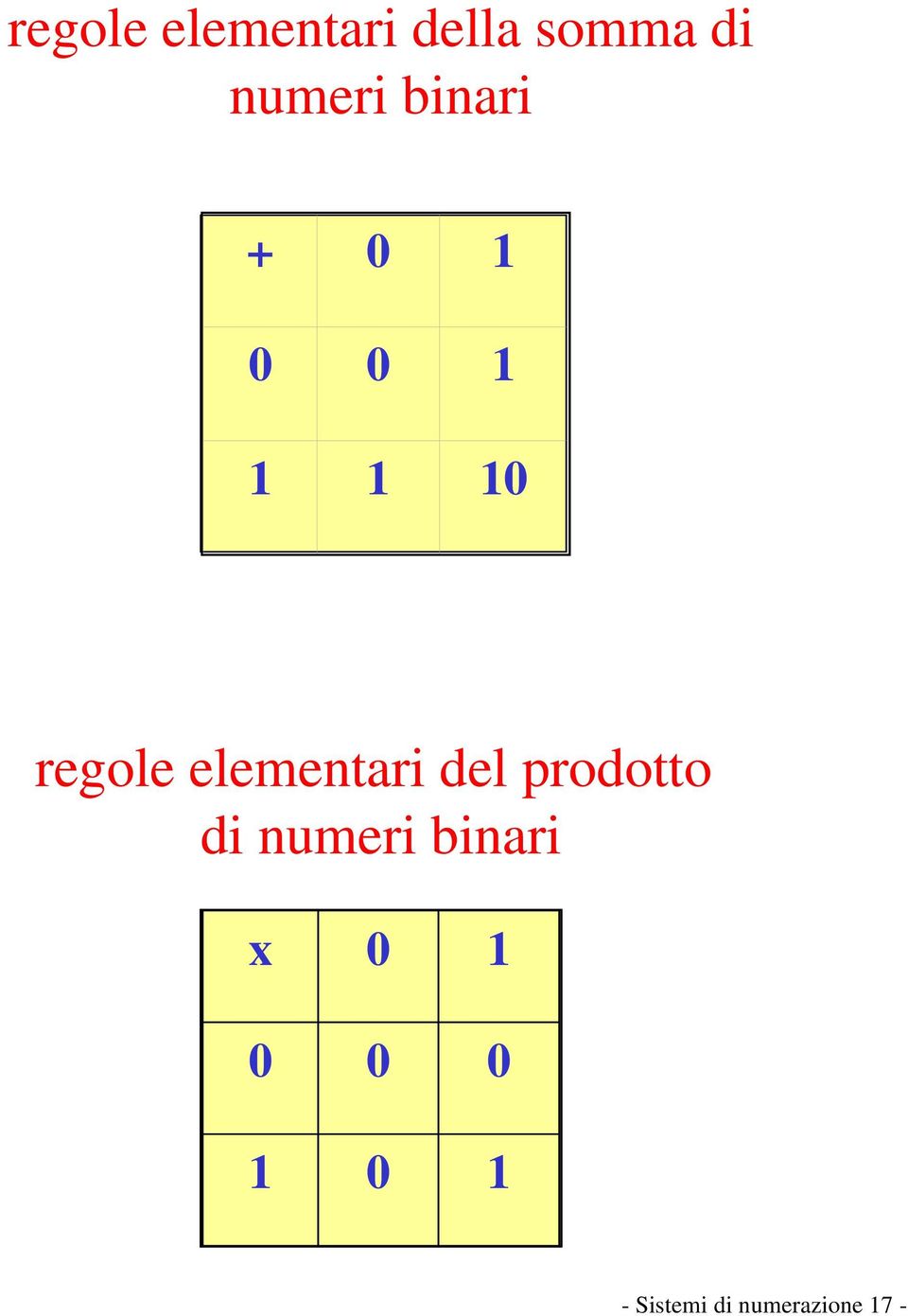 + 0 1 0 0 1 1 1 10 regole elementari del