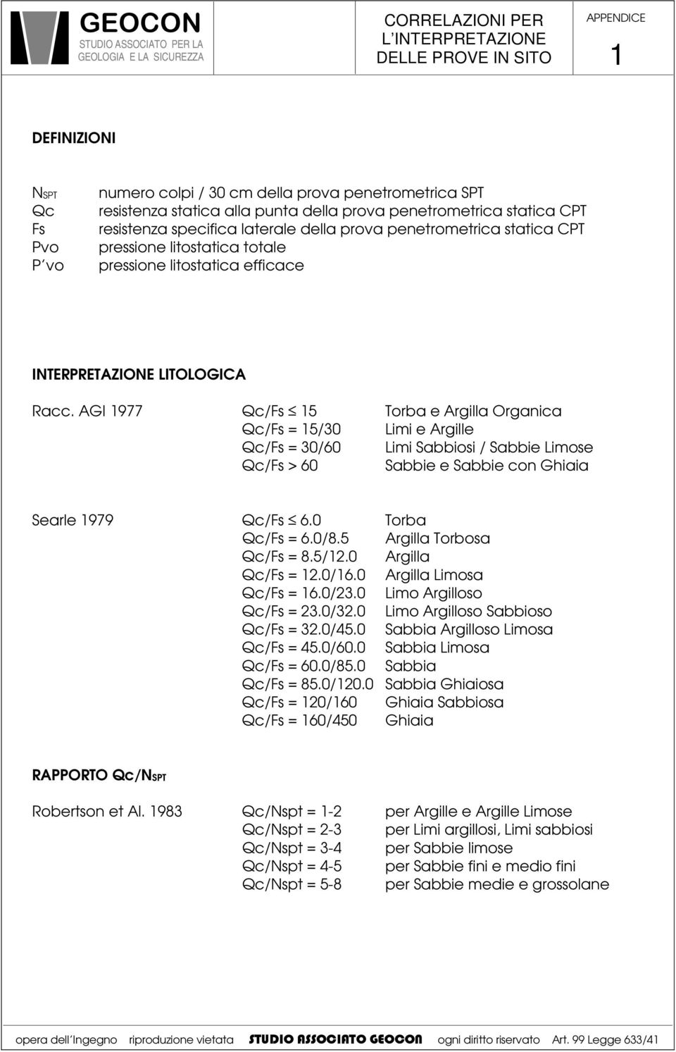 AGI 977 Qc/Fs 5 Torba e Argilla Organica Qc/Fs = 5/30 Limi e Argille Qc/Fs = 30/60 Limi Sabbiosi / Sabbie Limose Qc/Fs > 60 Sabbie e Sabbie con Ghiaia Searle 979 Qc/Fs 6.0 Torba Qc/Fs = 6.0/8.