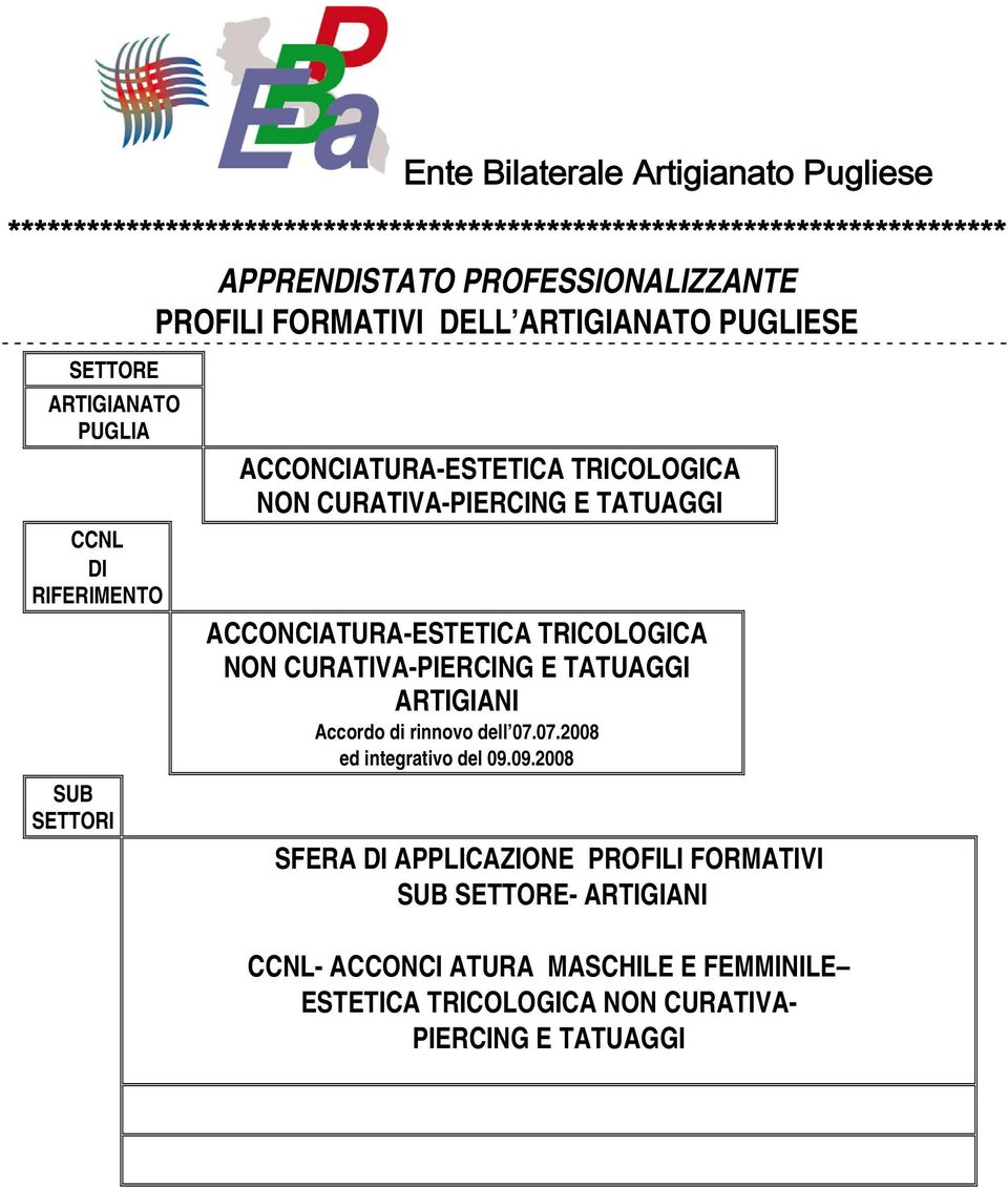 CURATIVA-PIERCING E TATUAGGI ACCONCIATURA-ESTETICA TRICOLOGICA NON CURATIVA-PIERCING E TATUAGGI ARTIGIANI Accordo di rinnovo dell 07.