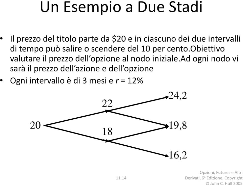 obiettivo valutare il prezzo dell opzione al nodo iniziale.