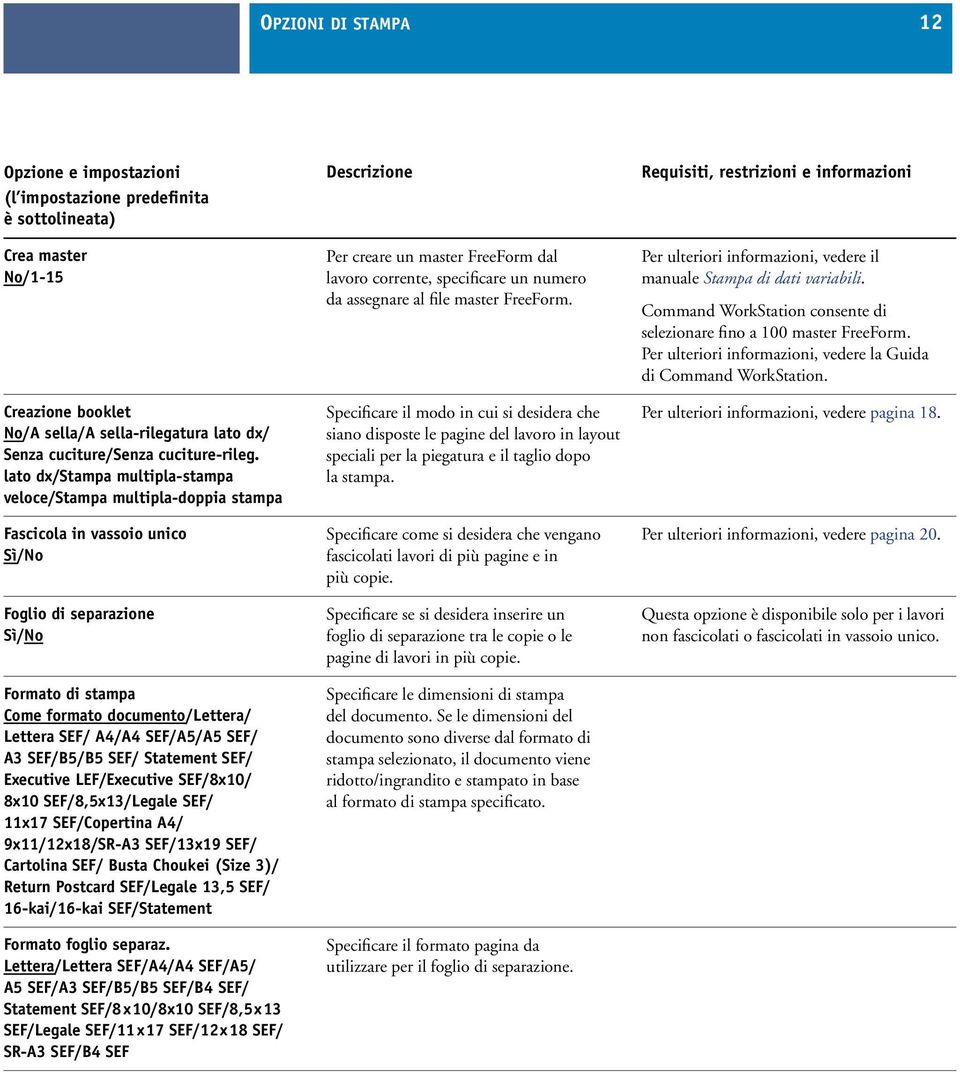 lato dx/stampa multipla-stampa veloce/stampa multipla-doppia stampa Fascicola in vassoio unico Sì/No Foglio di separazione Sì/No Formato di stampa Come formato documento/lettera/ Lettera SEF/ A4/A4