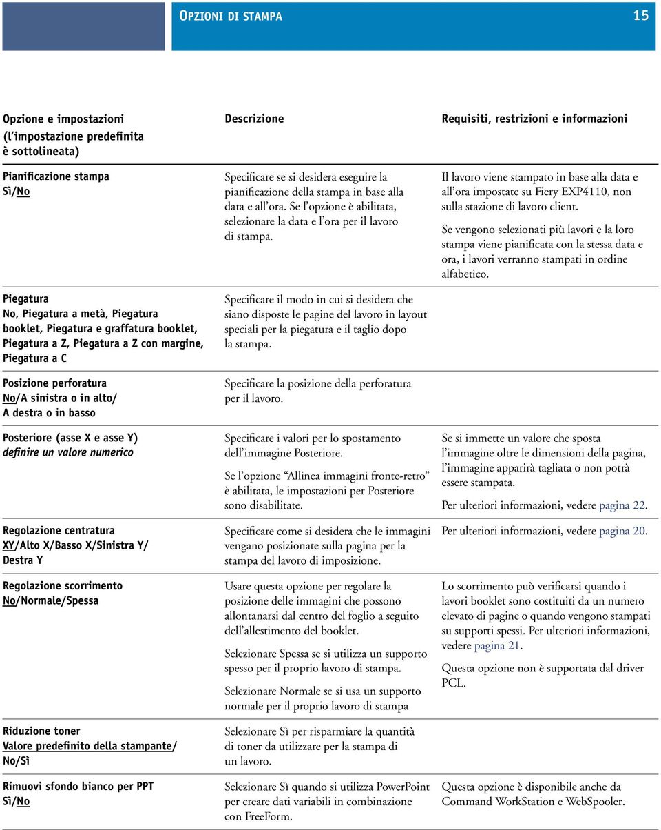 centratura XY/Alto X/Basso X/Sinistra Y/ Destra Y Regolazione scorrimento No/Normale/Spessa Riduzione toner Valore predefinito della stampante/ No/Sì Rimuovi sfondo bianco per PPT Sì/No Descrizione