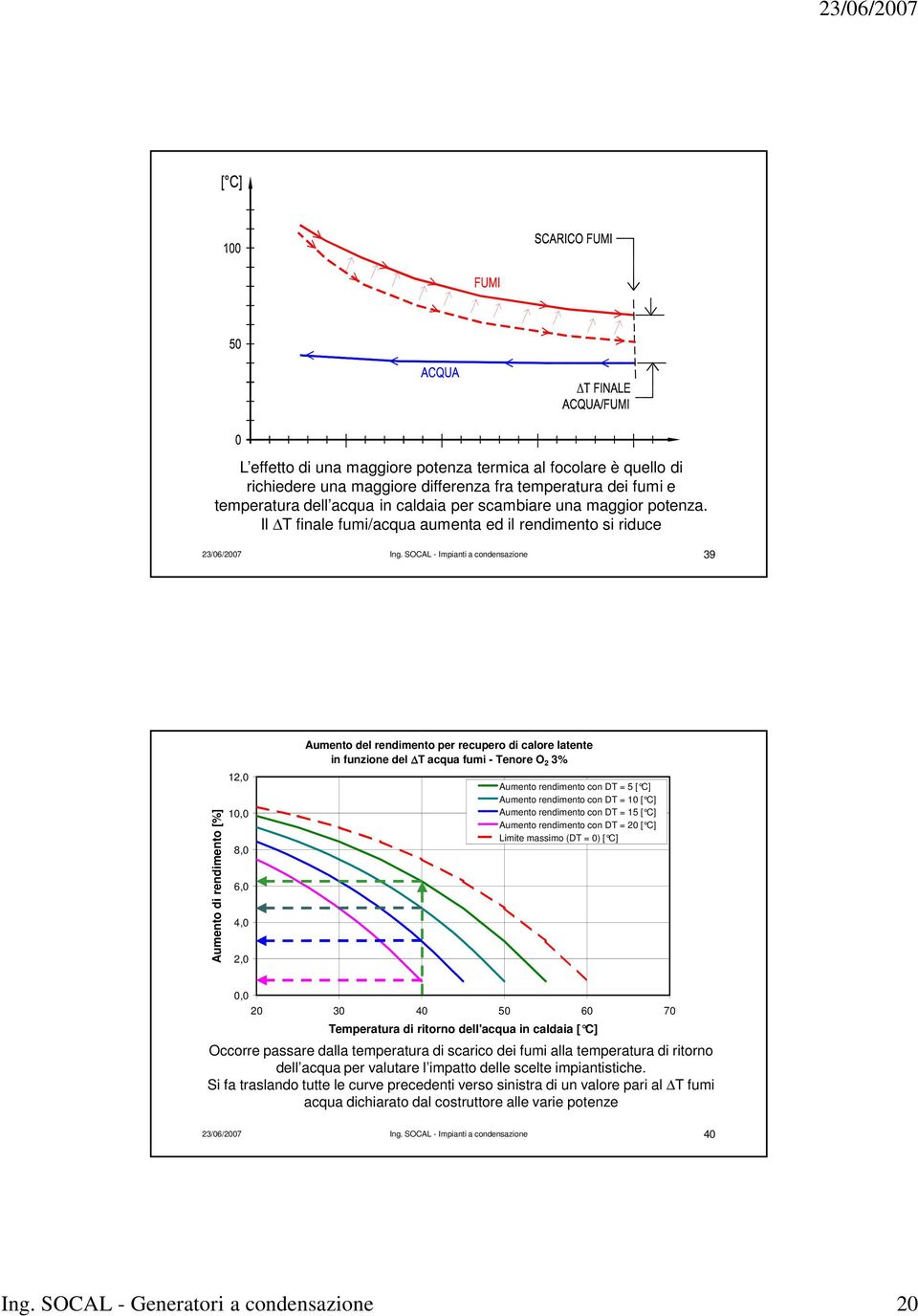 SOCAL - Impianti a condensazione 39 Aumento di rendimento [%] 12,0 10,0 8,0 6,0 4,0 2,0 Aumento del rendimento per recupero di calore latente in funzione del T acqua fumi - Tenore O 2 3% Aumento