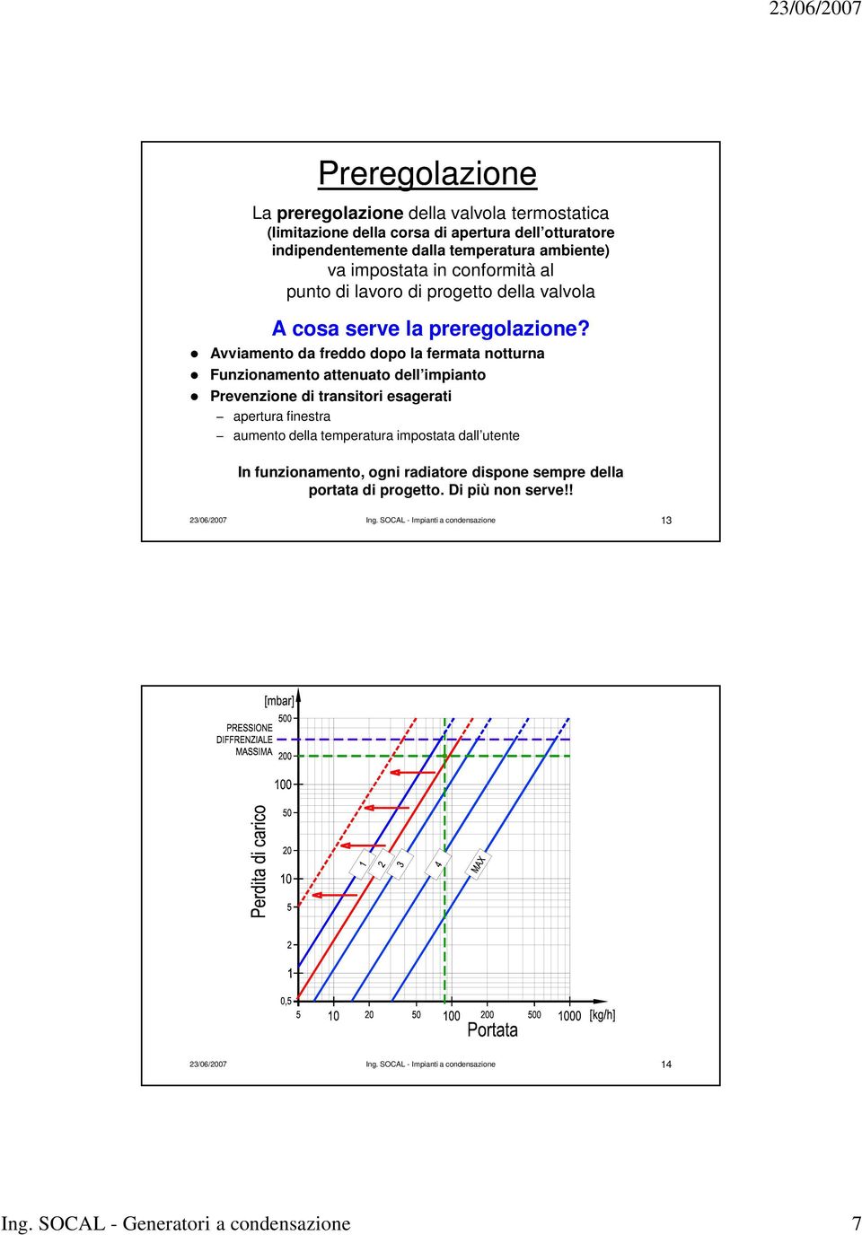 Avviamento da freddo dopo la fermata notturna Funzionamento attenuato dell impianto Prevenzione di transitori esagerati apertura finestra aumento della temperatura