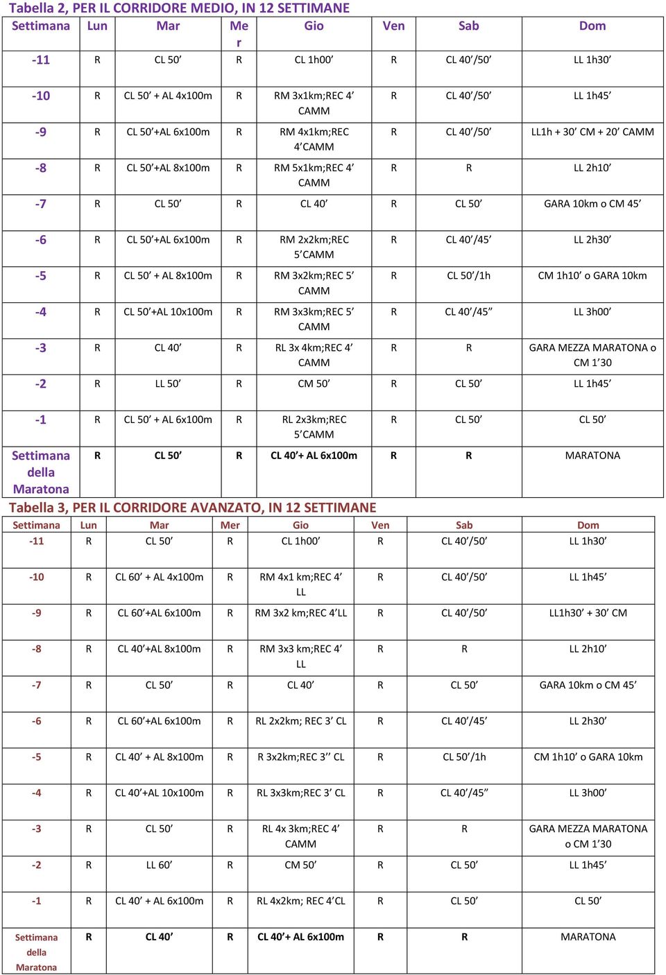 +AL 10x100m R RM 3x3km;REC 5 R CL 40 /45 LL 2h30 R CL 50 /1h CM 1h10 o GARA 10km R CL 40 /45 LL 3h00-3 R CL 40 R RL 3x 4km;REC 4 R R GARA MEZZA MARATONA o CM 1 30-2 R LL 50 R CM 50 R CL 50 LL 1h45-1