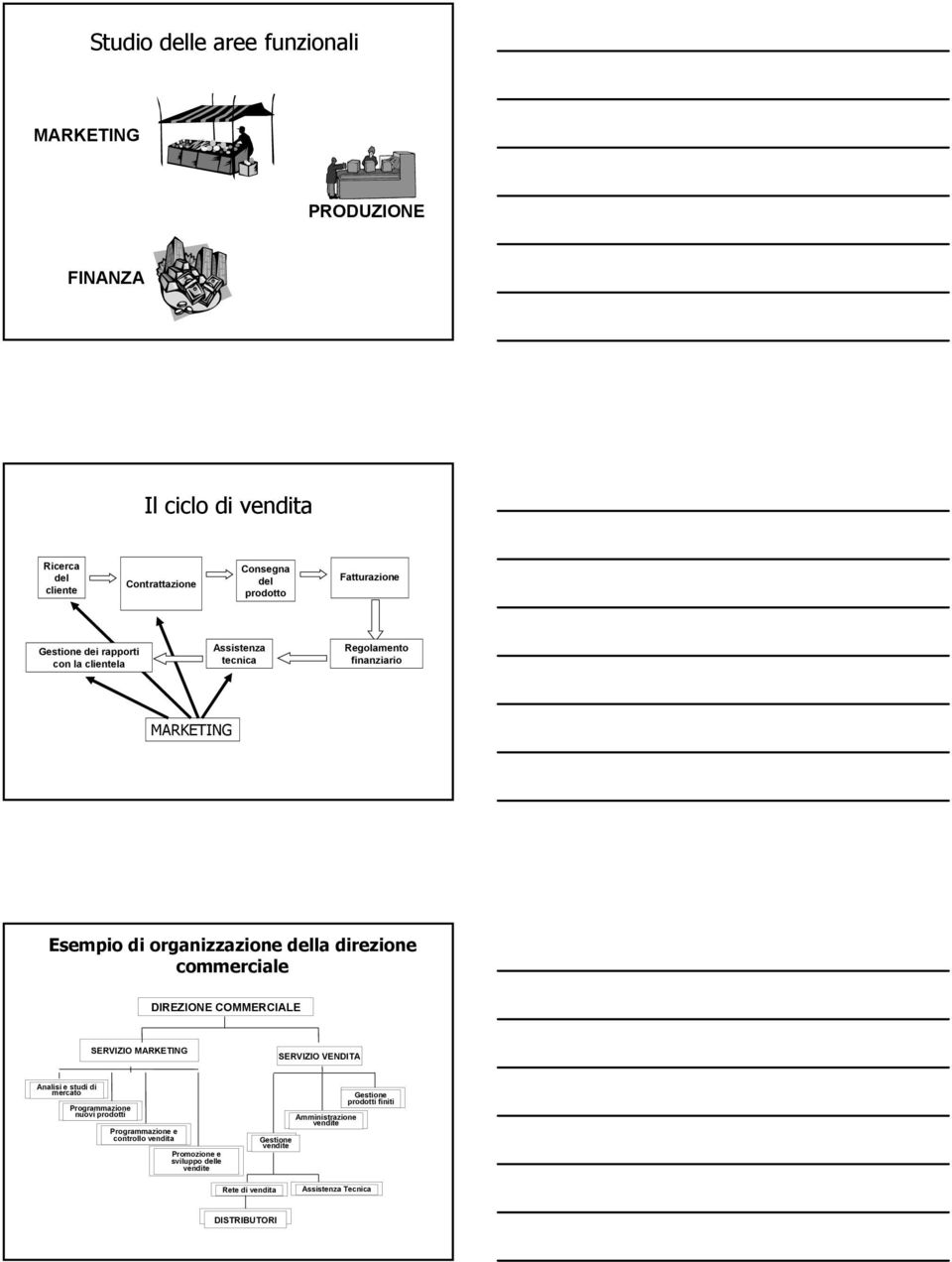 DIREZIONE COMMERCIALE SERVIZIO MARKETING SERVIZIO VENDITA Analisi e studi di mercato Programmazione nuovi prodotti Programmazione e controllo