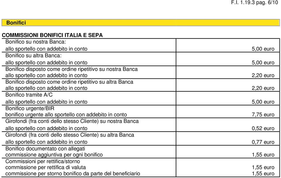 disposto come ordine ripetitivo su altra Banca Bonifico tramite A/C Bonifico urgente/bir bonifico urgente Girofondi (fra conti dello stesso Cliente) su nostra Banca