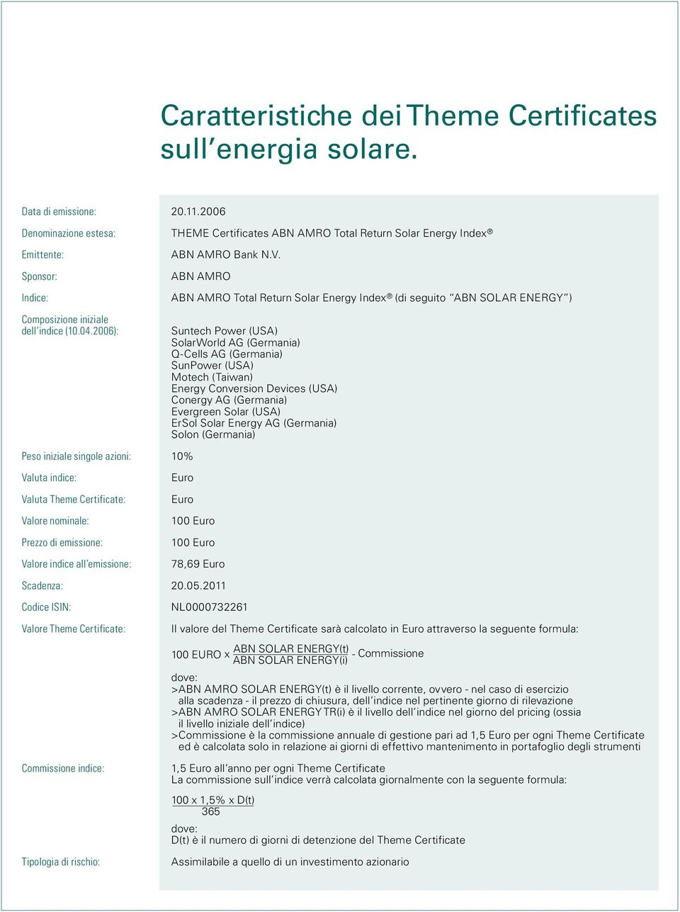 ABN AMRO ABN AMRO Total Return Solar Energy Index (di seguito ABN SOLAR ENERGY ) Composizione iniziale dell indice (10.04.
