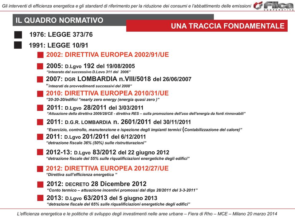 viii/5018 del 26/06/2007 integrati da provvedimenti successivi del 2008 2010: DIRETTIVA EUROPEA 2010/31/UE 20-20-20/edifici nearly zero energy (energia quasi zero ) 2011: D.