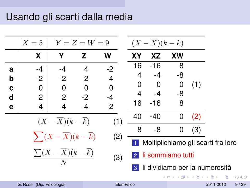 -8 0 0 0 (1) 4-4 -8 16-16 8 40-40 0 (2) 8-8 0 (3) 1 Moltiplichiamo gli scarti fra loro 2 li